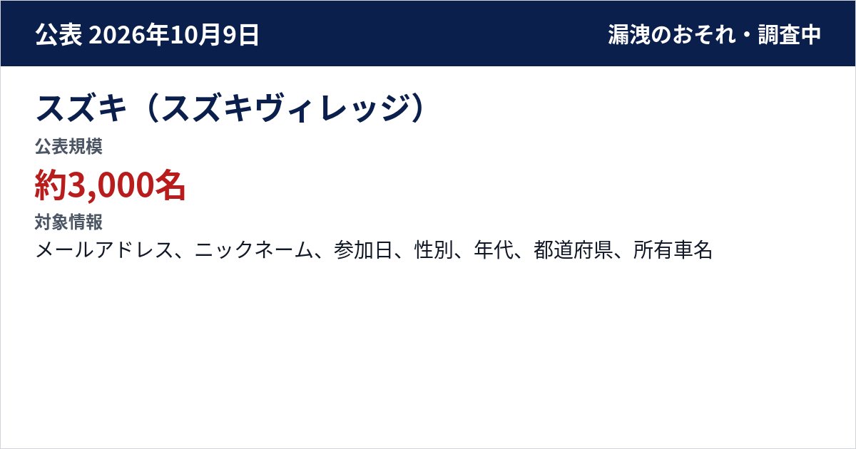 スズキ(スズキヴィレッジ) 公表規模:約3,000名