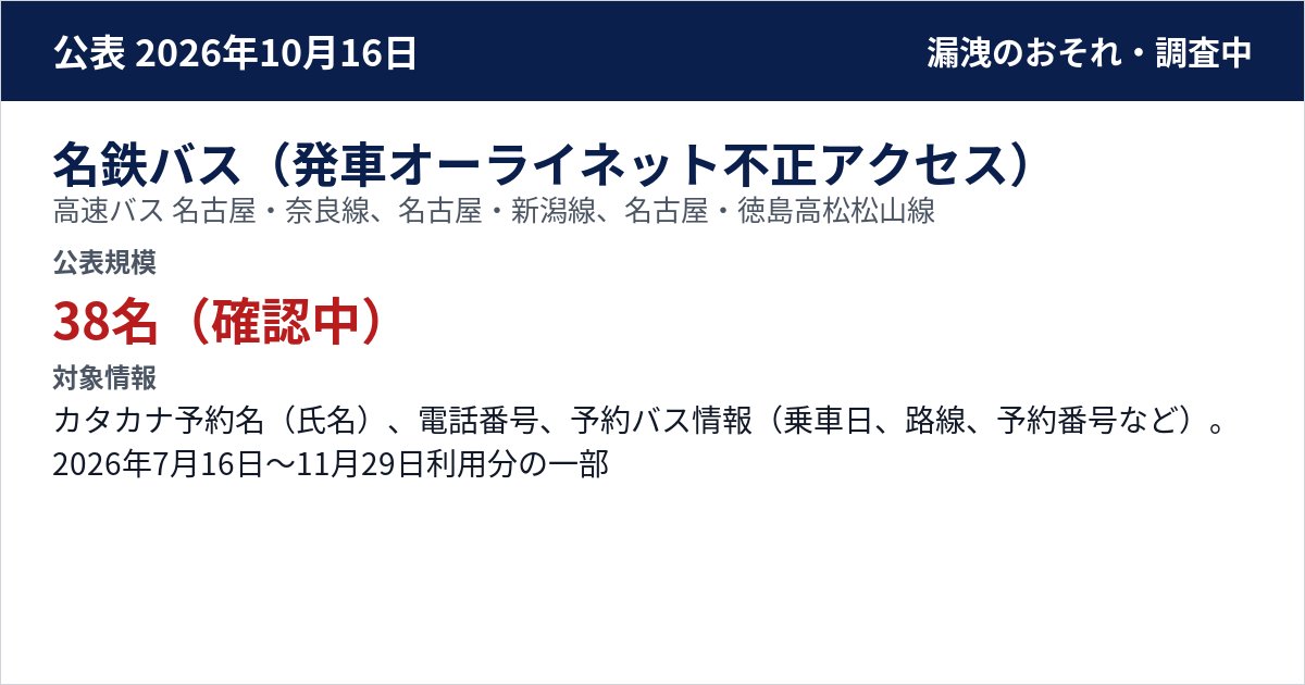 名鉄バス(発車オーライネット不正アクセス) 高速バス 名古屋・奈良線、名古屋・新潟線、名古屋・徳島高松松山線 公表規模:38名(確認中)