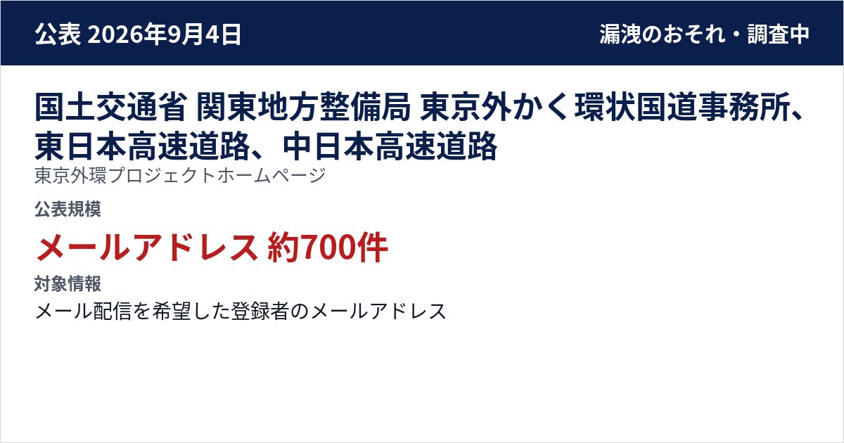 国土交通省 関東地方整備局 東京外かく環状国道事務所、東日本高速道路、中日本高速道路 東京外環プロジェクトホームページ 公表規模:メールアドレス 約700件