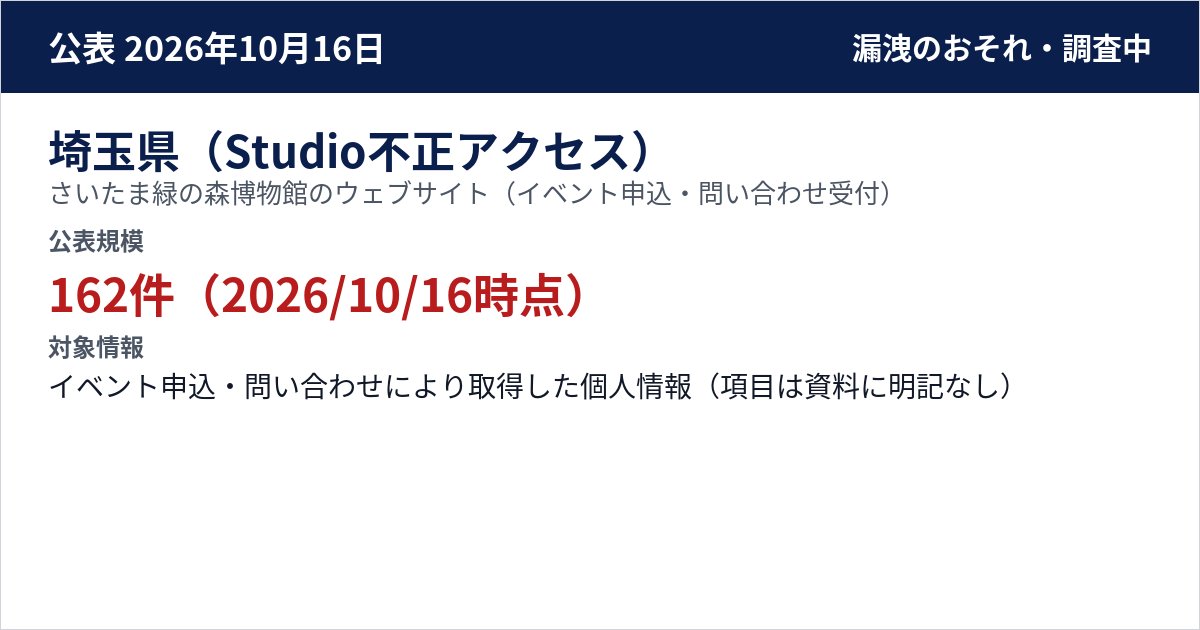 埼玉県(Studio不正アクセス) さいたま緑の森博物館のウェブサイト(イベント申込・問い合わせ受付) 公表規模:162件(2026/10/16時点)