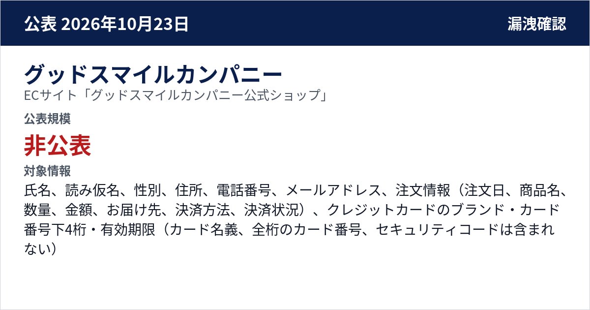 グッドスマイルカンパニー ECサイト「グッドスマイルカンパニー公式ショップ」 公表規模:非公表