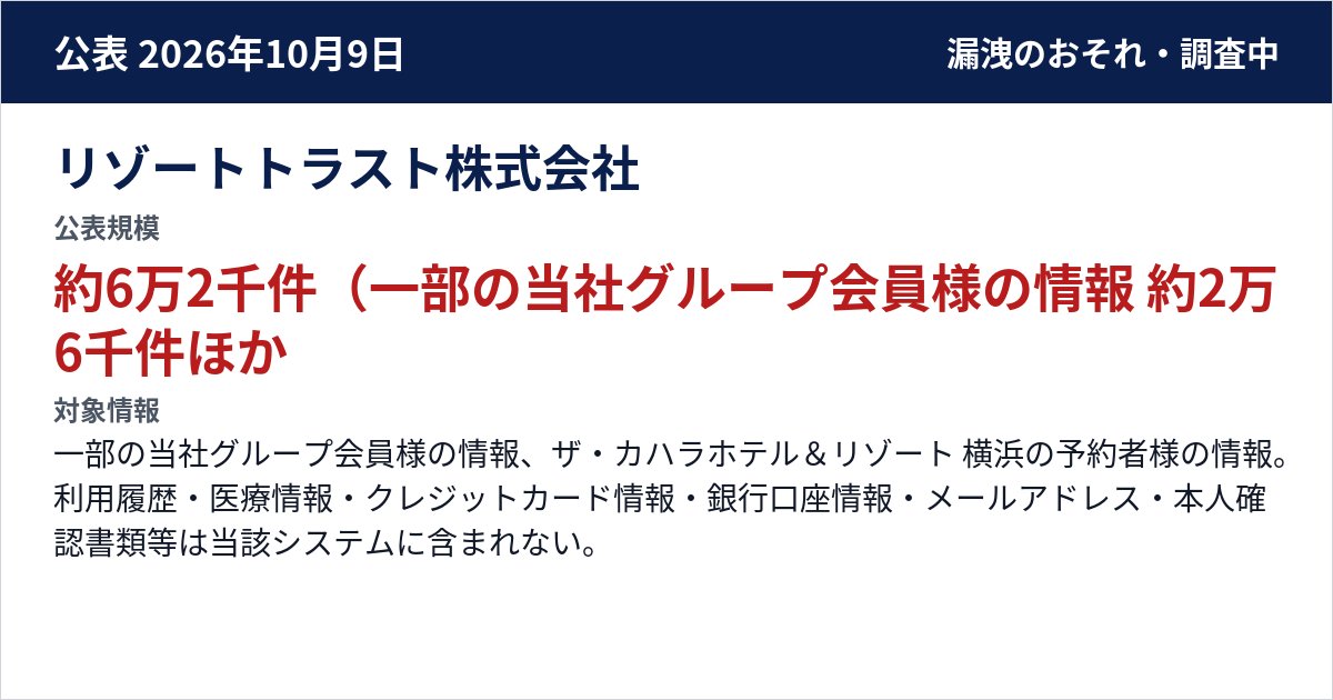 リゾートトラスト株式会社 公表規模:約6万2千件(一部の当社グループ会員様の情報 約2万6千件、ザ・カハラホテル&リゾート 横浜の予約者様の情報 約3万6千件)