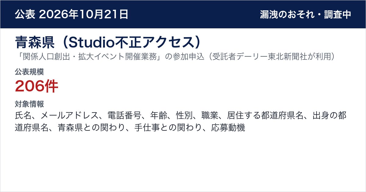青森県(Studio不正アクセス) 「関係人口創出・拡大イベント開催業務」の参加申込(受託者デーリー東北新聞社が利用) 公表規模:206件
