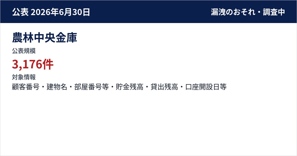 農林中央金庫 公表規模:3,176件