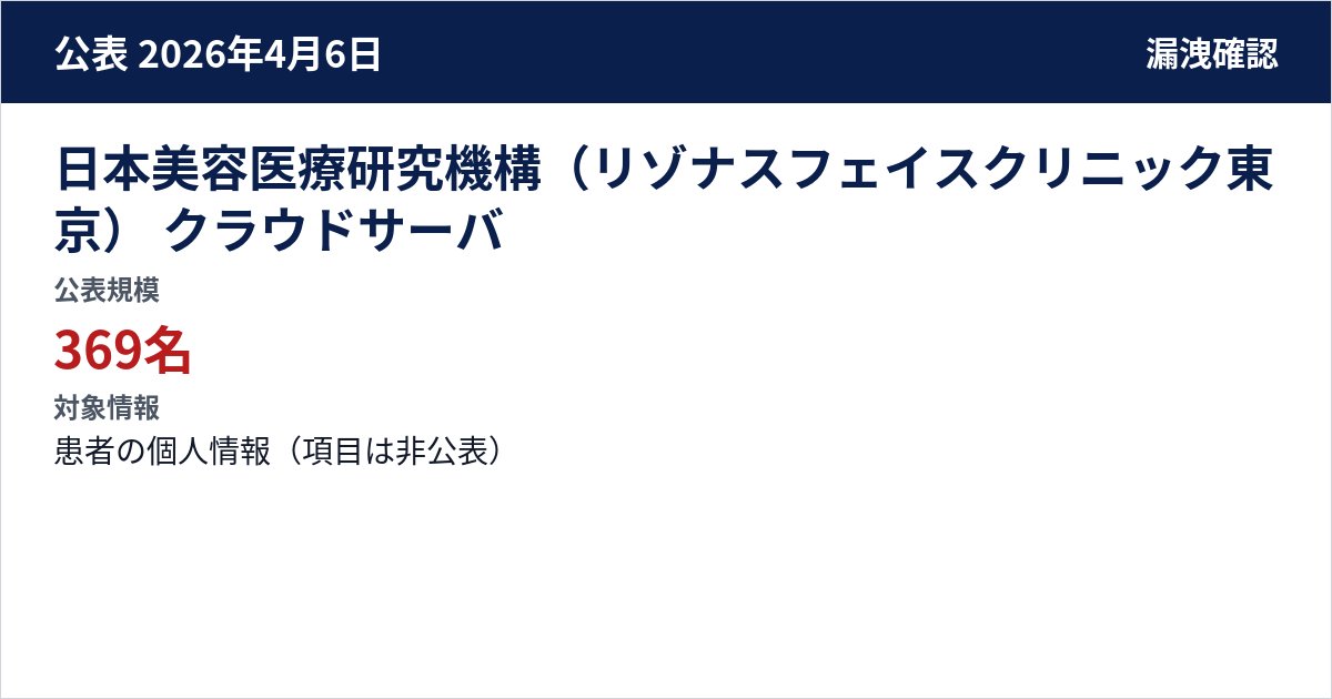 日本美容医療研究機構(リゾナスフェイスクリニック東京) クラウドサーバ 公表規模:369名
