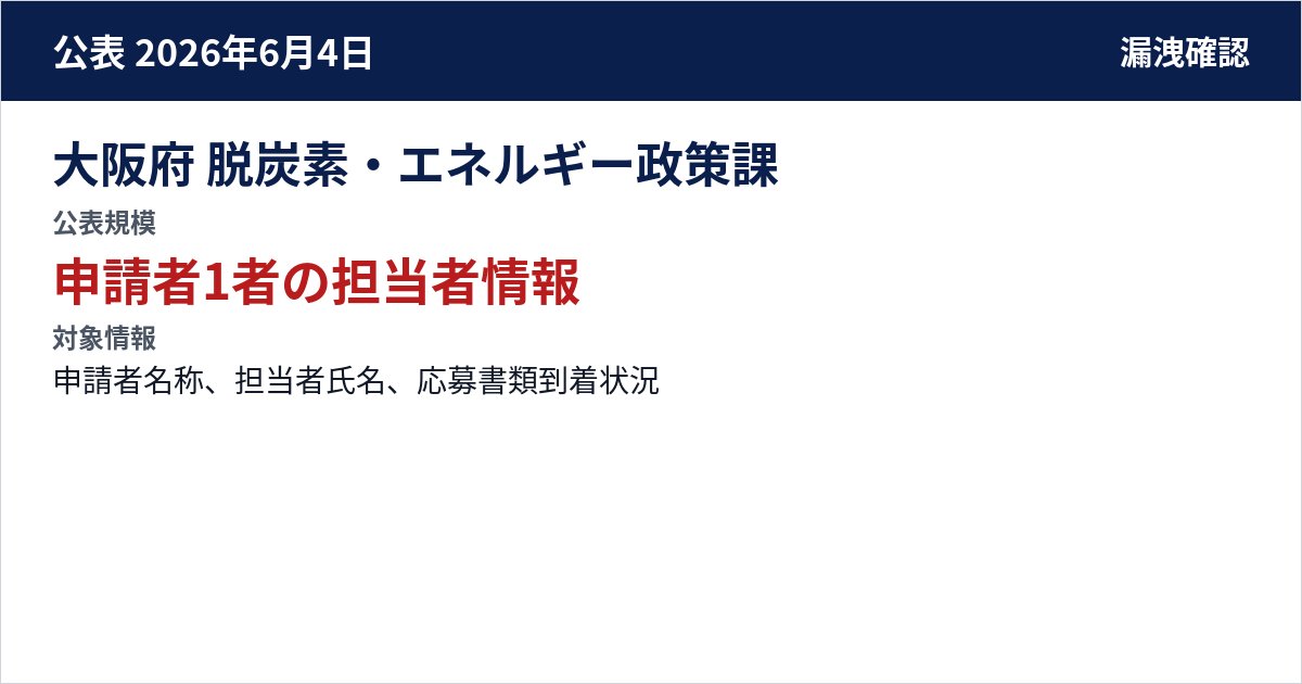 大阪府 脱炭素・エネルギー政策課 公表規模:申請者1者の担当者情報