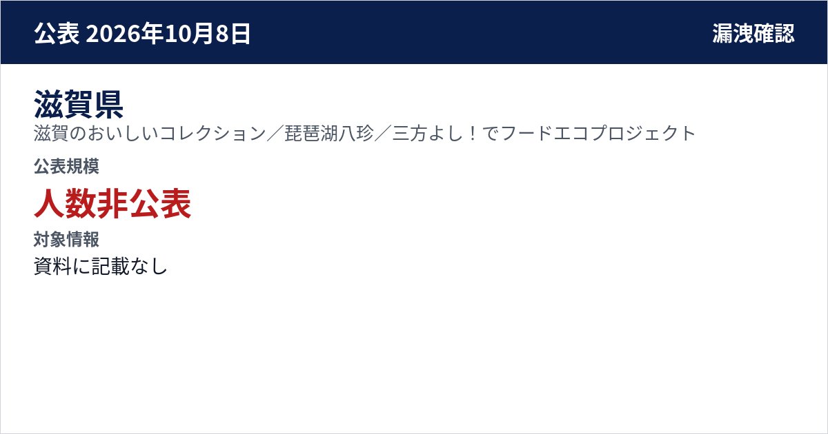 滋賀県 滋賀のおいしいコレクション/琵琶湖八珍/三方よし!でフードエコプロジェクト 公表規模:人数非公表