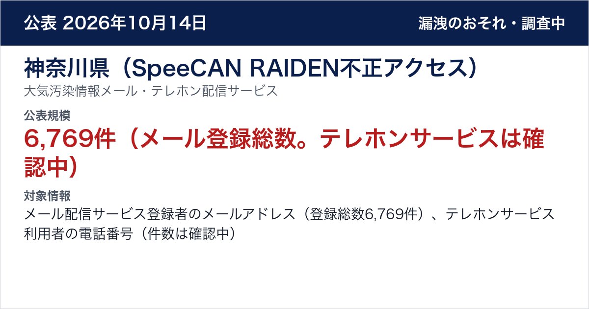神奈川県（SpeeCAN RAIDEN不正アクセス） 大気汚染情報メール・テレホン配信サービス　公表規模：6,769件（メール登録総数。テレホンサービスは確認中）