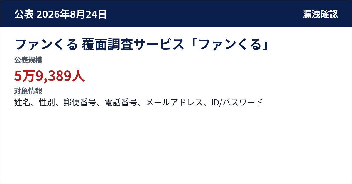 ファンくる 覆面調査サービス「ファンくる」 公表規模:5万9,389人