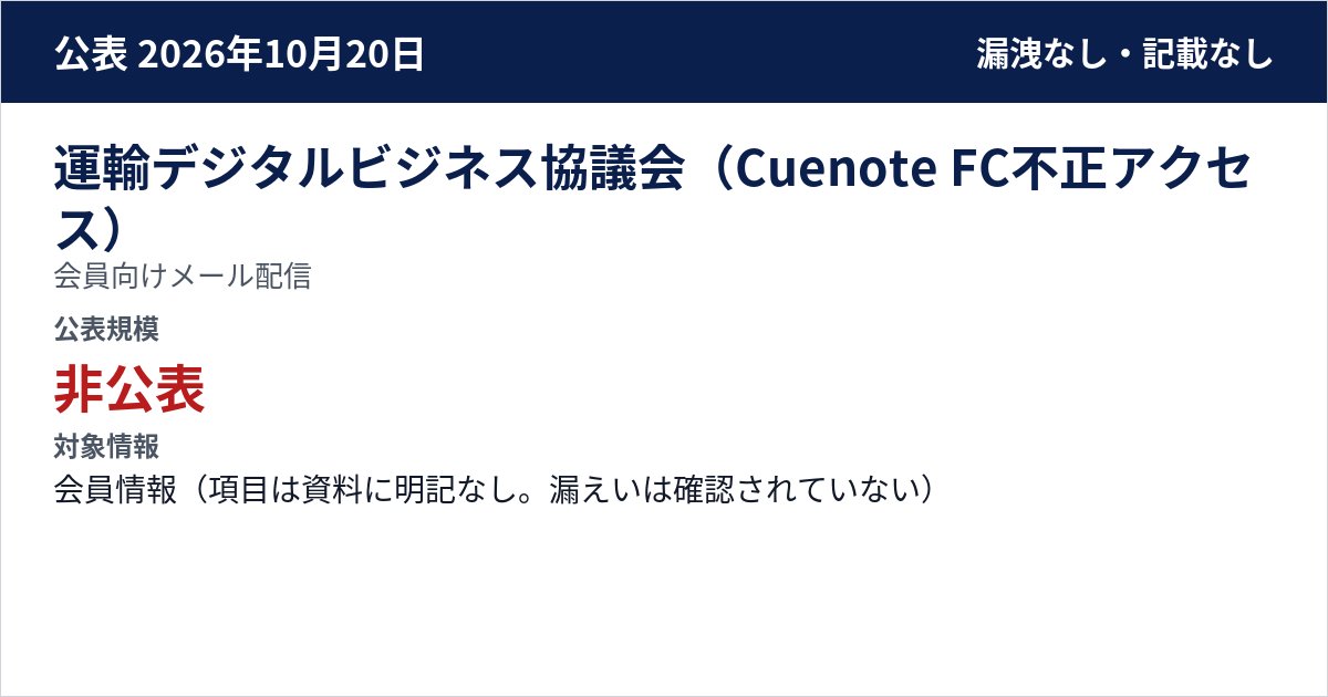 運輸デジタルビジネス協議会(Cuenote FC不正アクセス) 会員向けメール配信 公表規模:非公表