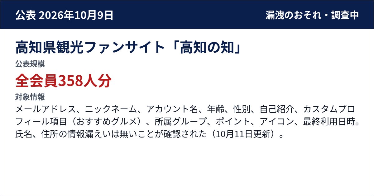 高知県観光ファンサイト「高知の知」 公表規模:全会員358人分