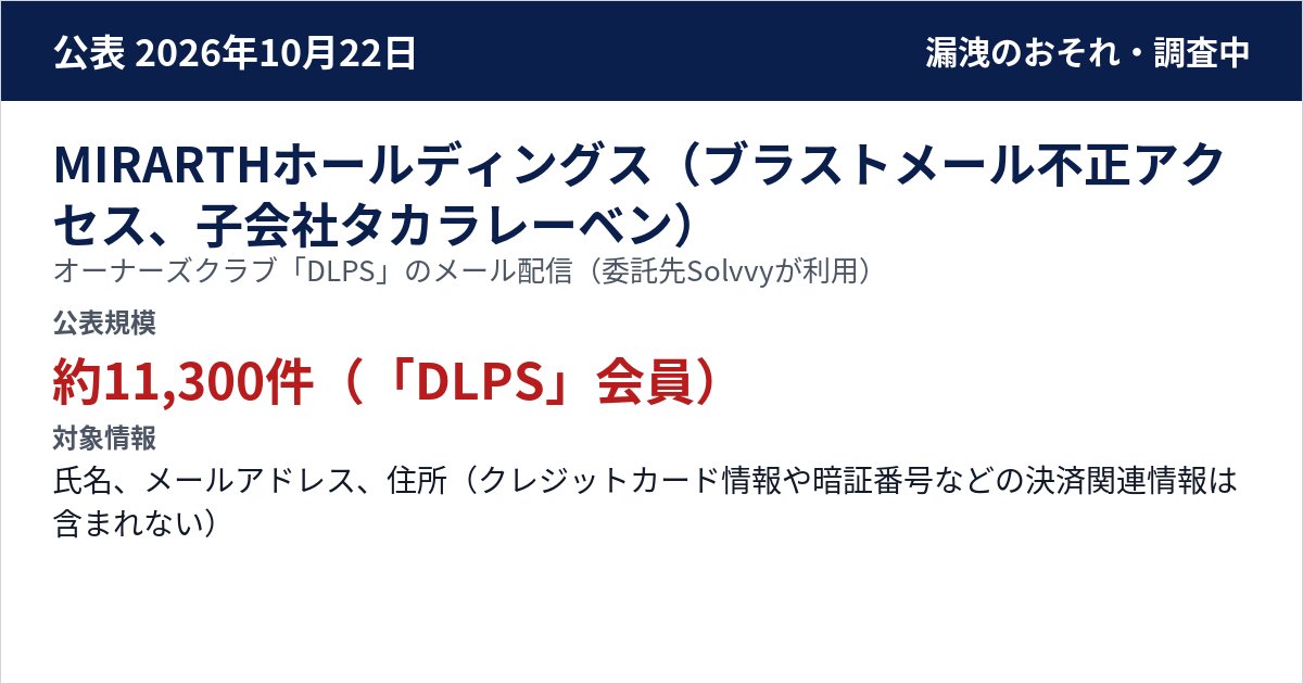 MIRARTHホールディングス(ブラストメール不正アクセス、子会社タカラレーベン) オーナーズクラブ「DLPS」のメール配信(委託先Solvvyが利用) 公表規模:約11,300件(「DLPS」会員)