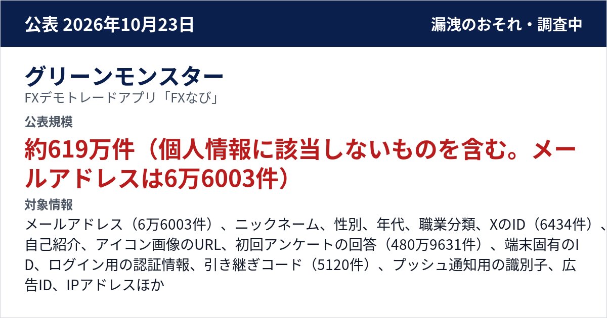 グリーンモンスター FXデモトレードアプリ「FXなび」 公表規模:約619万件(個人情報に該当しないものを含む。メールアドレスは6万6003件)