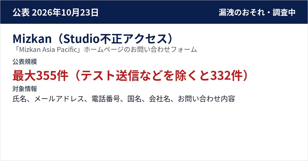Mizkan(Studio不正アクセス) 「Mizkan Asia Pacific」ホームページのお問い合わせフォーム 公表規模:最大355件(テスト送信などを除くと332件)