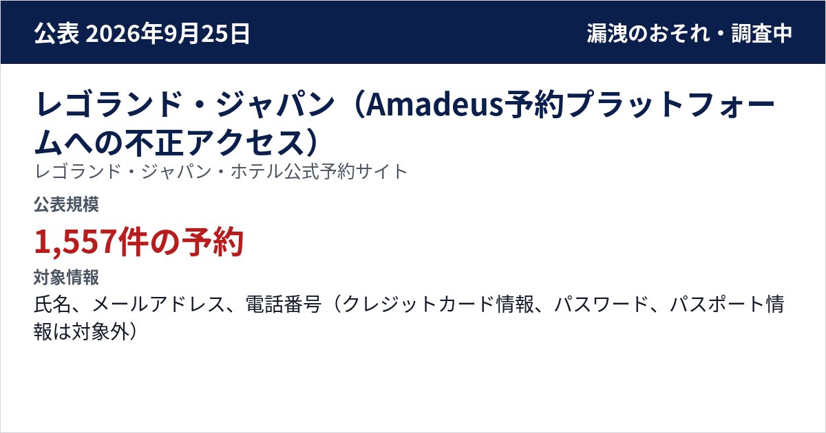 レゴランド・ジャパン(Amadeus予約プラットフォームへの不正アクセス) レゴランド・ジャパン・ホテル公式予約サイト 公表規模:1,557件の予約