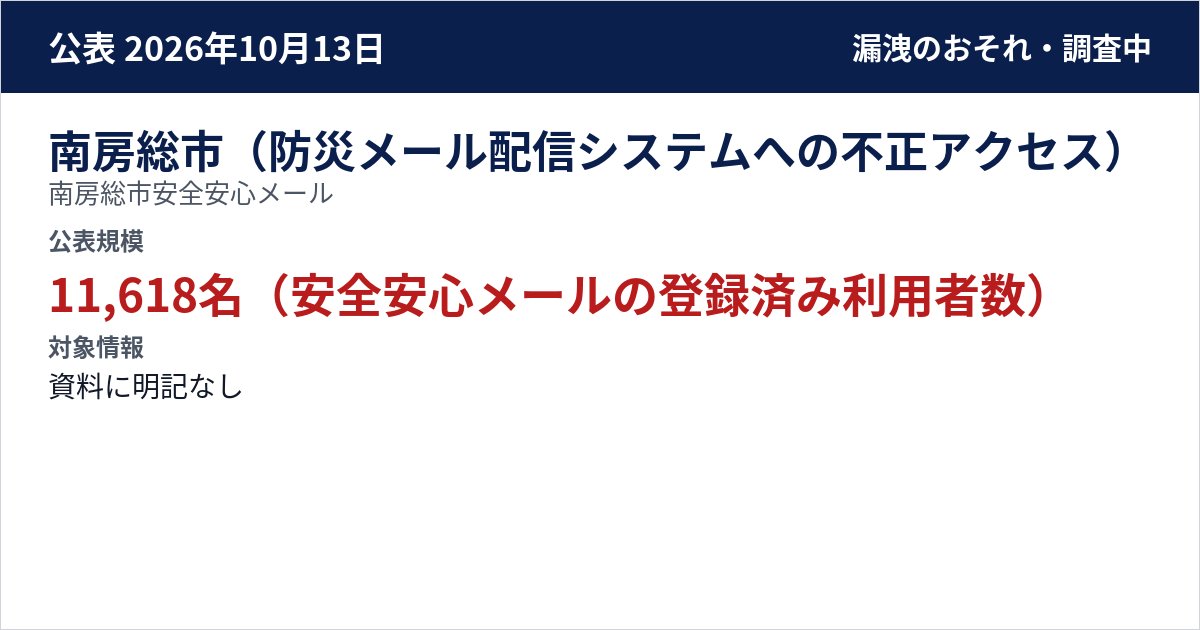 南房総市(防災メール配信システムへの不正アクセス) 南房総市安全安心メール 公表規模:11,618名(安全安心メールの登録済み利用者数)