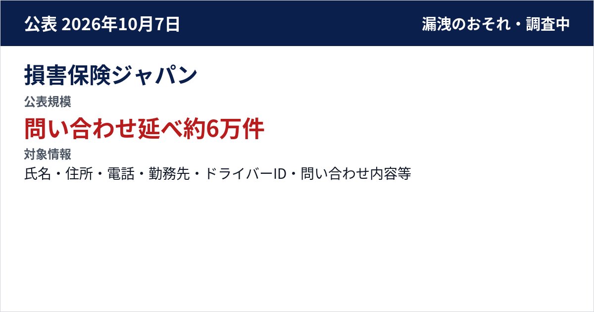 損害保険ジャパン 公表規模:問い合わせ延べ約6万件