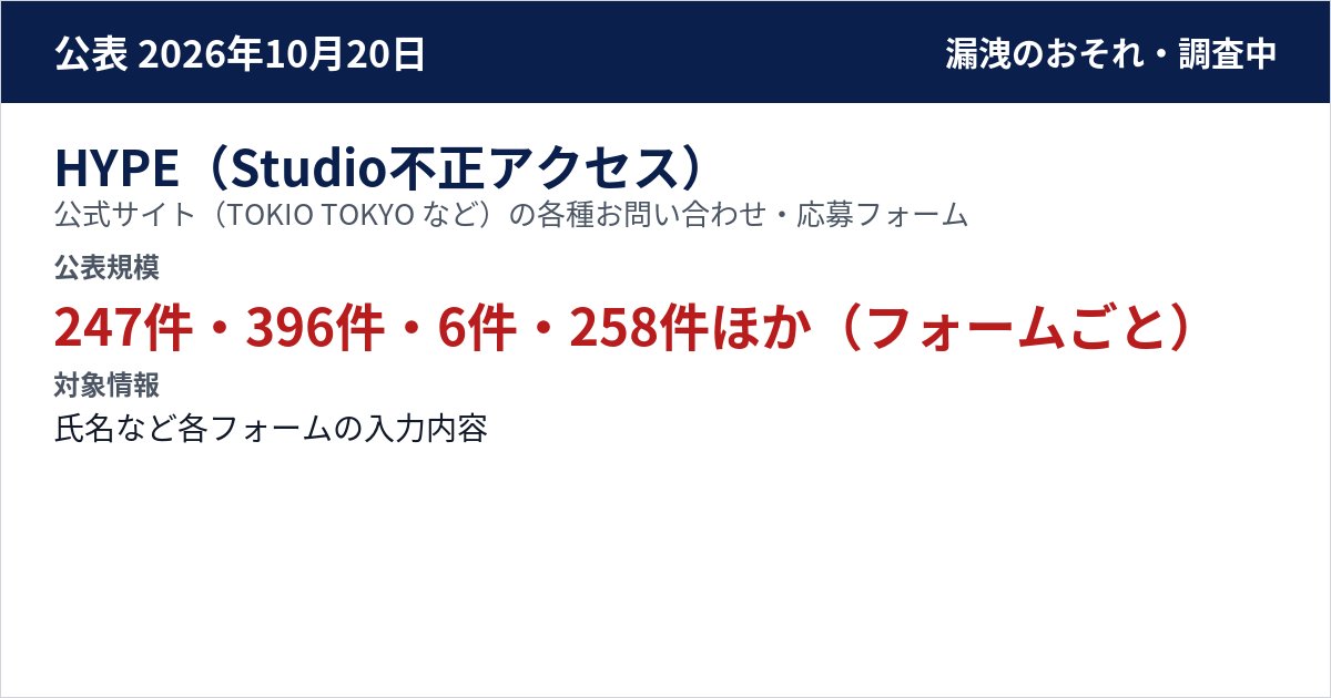 HYPE(Studio不正アクセス) 公式サイト(TOKIO TOKYO など)の各種お問い合わせ・応募フォーム 公表規模:247件・396件・6件・258件ほか(フォームごと)