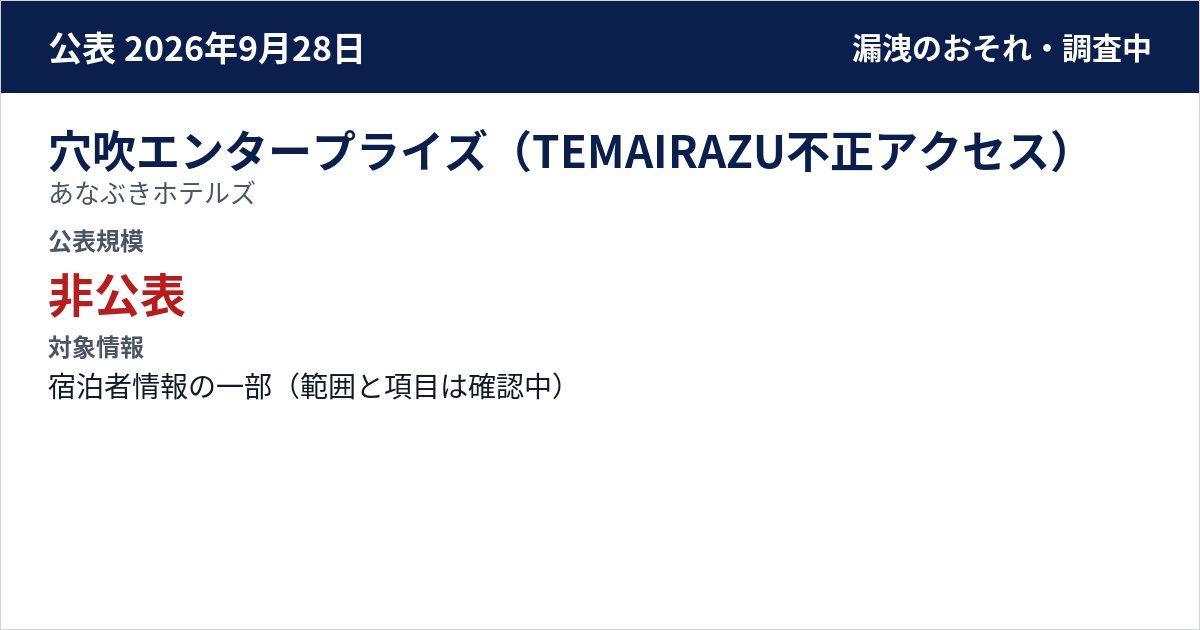 穴吹エンタープライズ(TEMAIRAZU不正アクセス) あなぶきホテルズ 公表規模:非公表