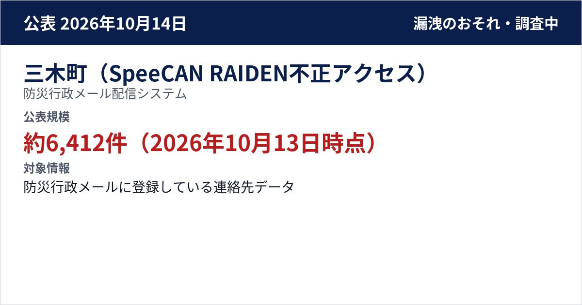 三木町(SpeeCAN RAIDEN不正アクセス) 防災行政メール配信システム 公表規模:約6,412件(2026年10月13日時点)