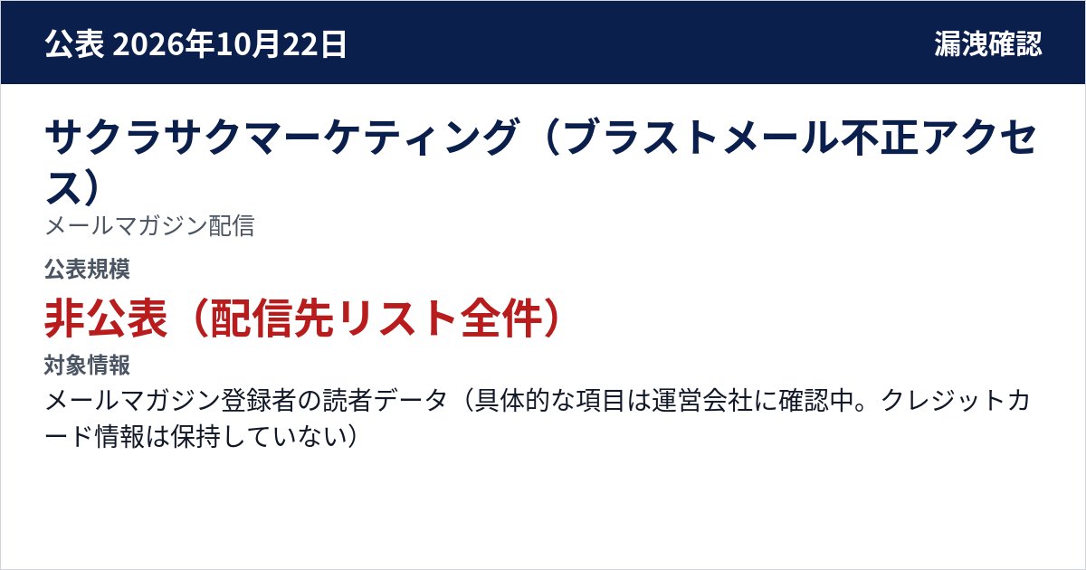 サクラサクマーケティング(ブラストメール不正アクセス) メールマガジン配信 公表規模:非公表(配信先リスト全件)