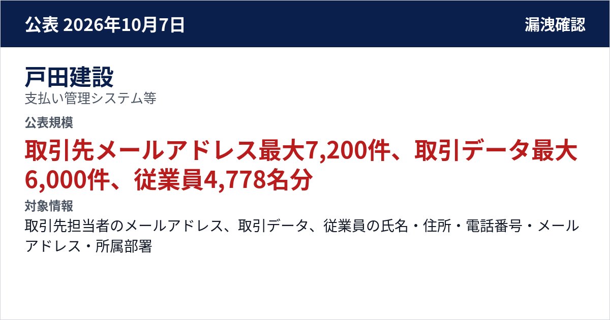 戸田建設 支払い管理システム等 公表規模:取引先メールアドレス最大7,200件、取引データ最大6,000件、従業員4,778名分
