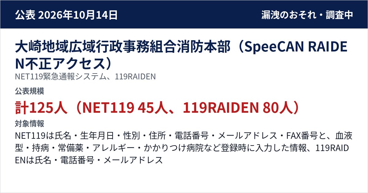 大崎地域広域行政事務組合消防本部(SpeeCAN RAIDEN不正アクセス) NET119緊急通報システム、119RAIDEN 公表規模:計125人(NET119 45人、119RAIDEN 80人)