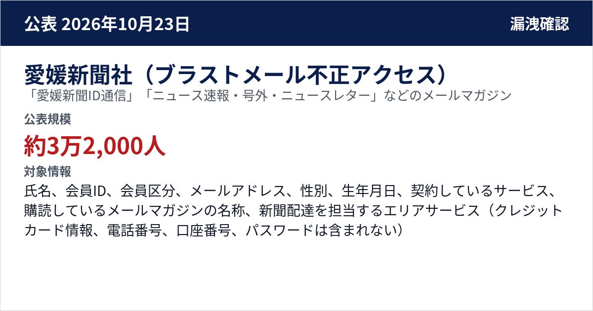 愛媛新聞社(ブラストメール不正アクセス) 「愛媛新聞ID通信」「ニュース速報・号外・ニュースレター」などのメールマガジン 公表規模:約3万2,000人