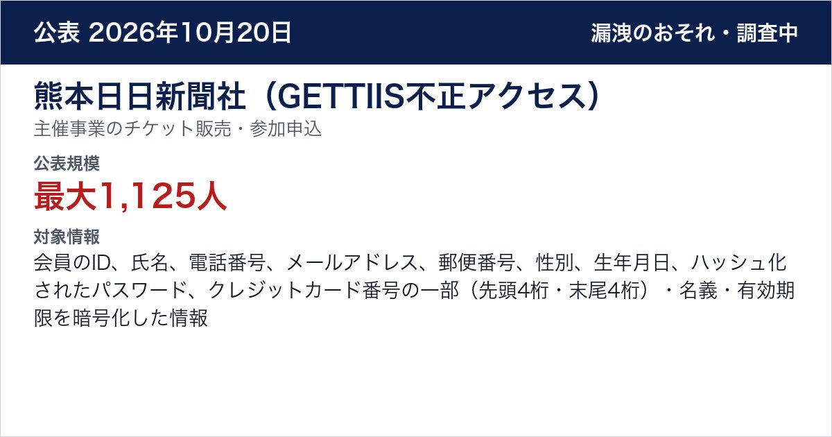 熊本日日新聞社(GETTIIS不正アクセス) 主催事業のチケット販売・参加申込 公表規模:最大1,125人