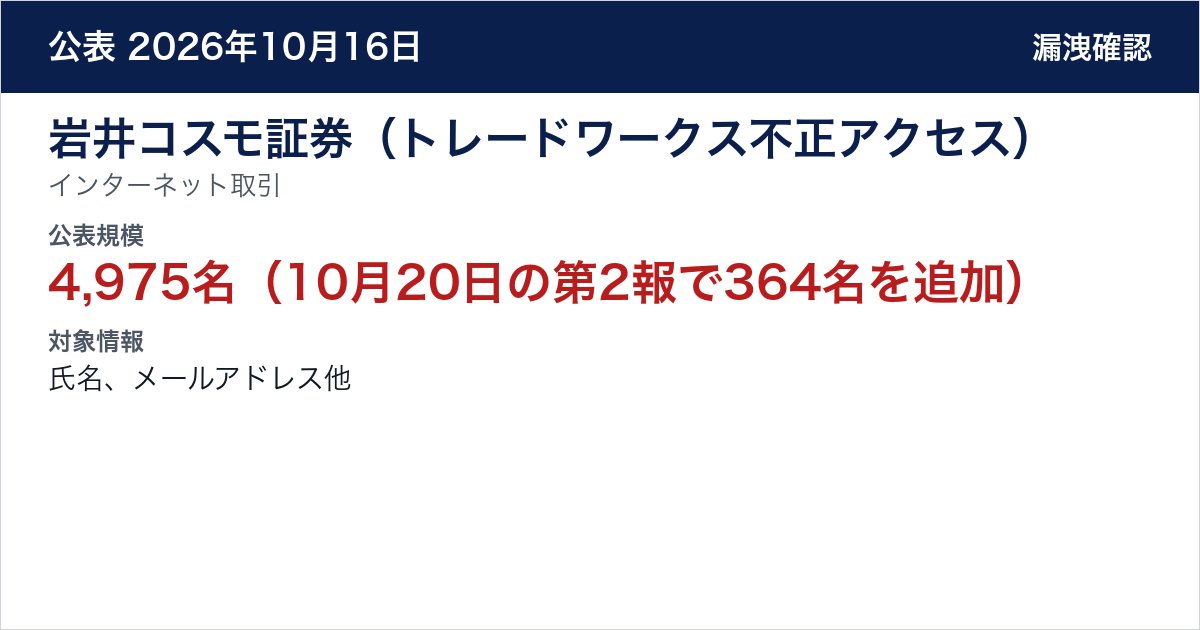 岩井コスモ証券（トレードワークス不正アクセス） インターネット取引　公表規模：4,975名（10月20日の第2報で364名を追加）