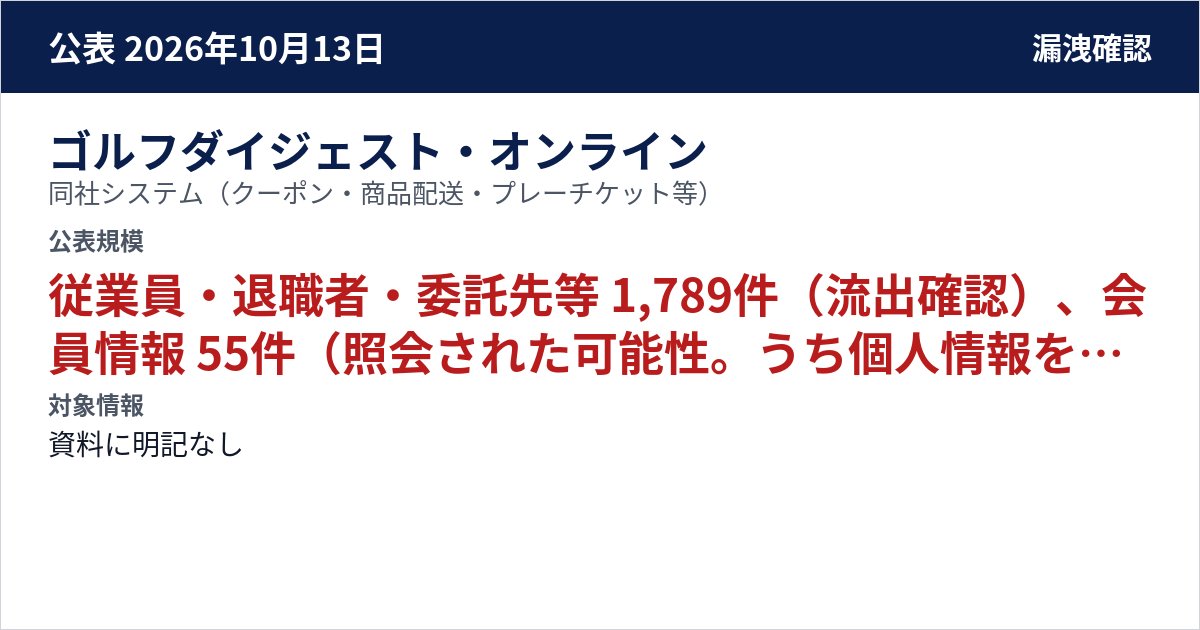 ゴルフダイジェスト・オンライン 同社システム(クーポン・商品配送・プレーチケット等) 公表規模:従業員・退職者・委託先等 1,789件(流出確認)、会員情報 55件(照会された可能性。うち個人情報を含む4件)