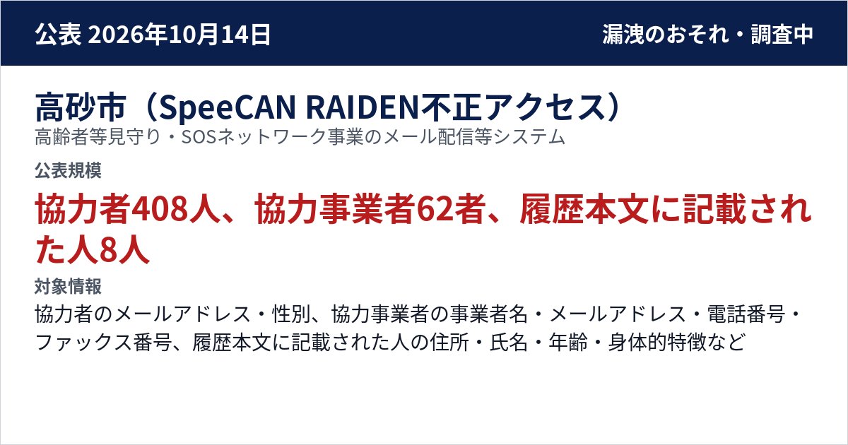 高砂市(SpeeCAN RAIDEN不正アクセス) 高齢者等見守り・SOSネットワーク事業のメール配信等システム 公表規模:協力者408人、協力事業者62者、履歴本文に記載された人8人
