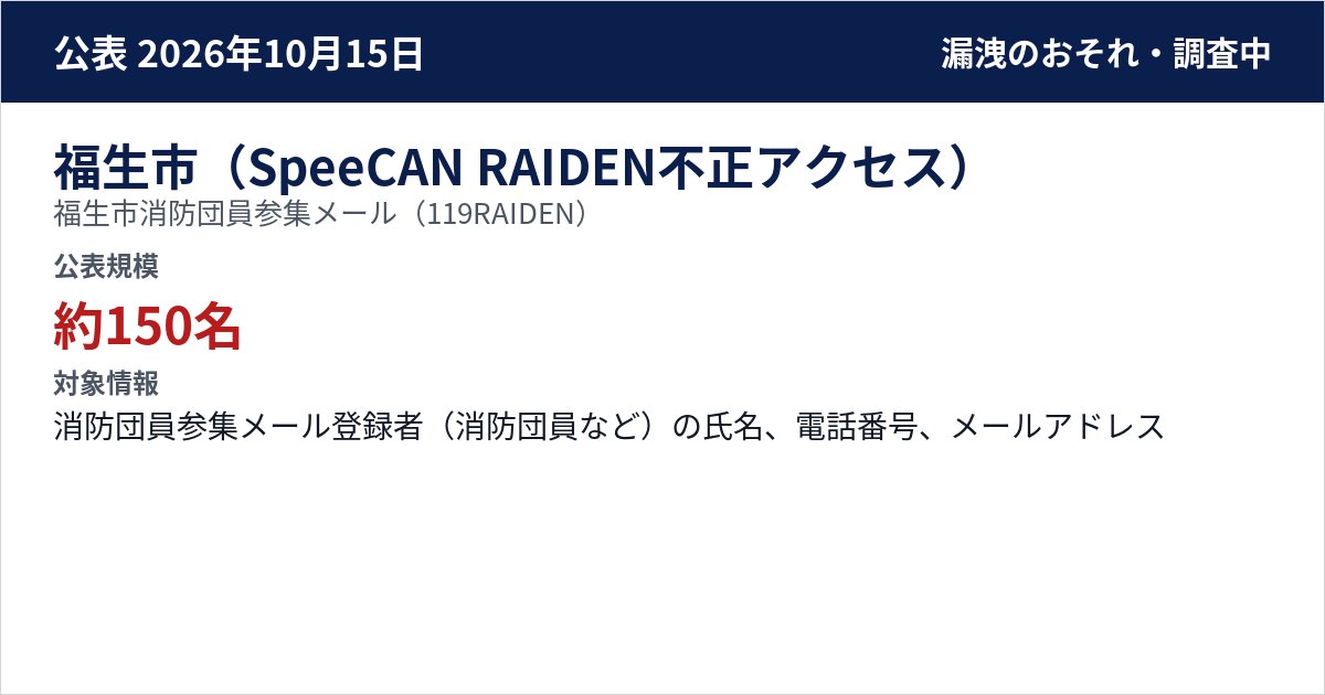 福生市(SpeeCAN RAIDEN不正アクセス) 福生市消防団員参集メール(119RAIDEN) 公表規模:約150名