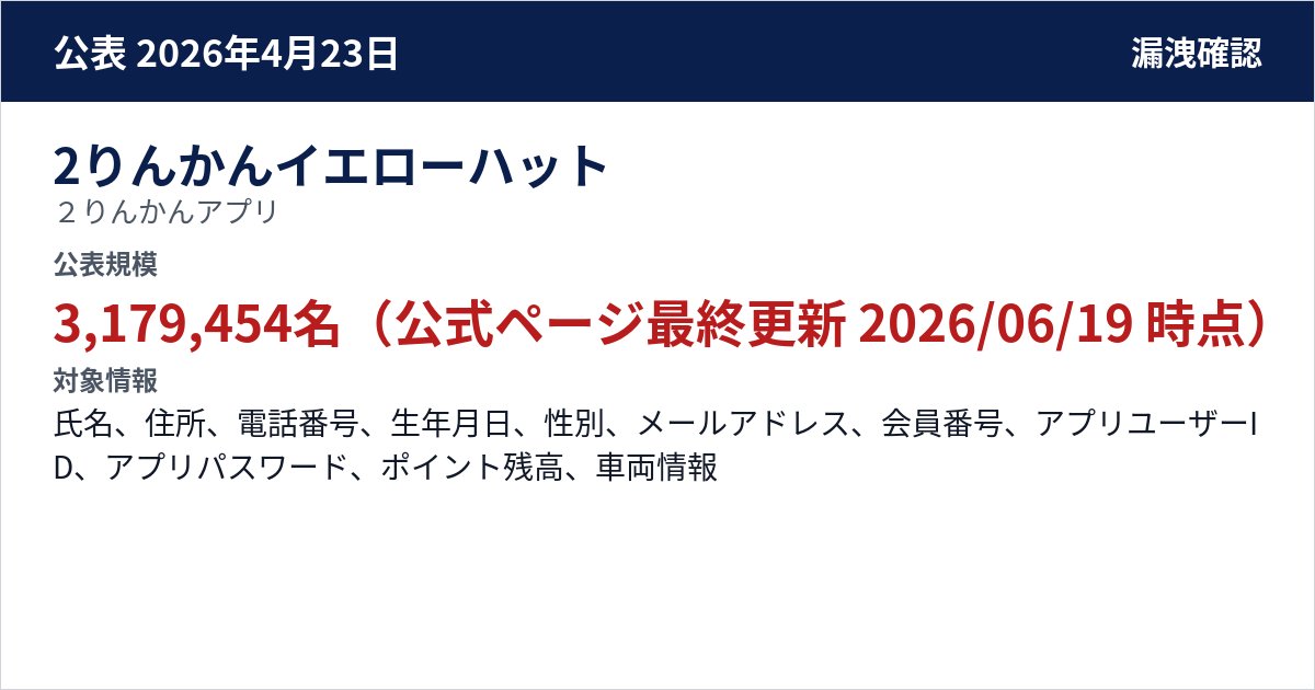 2りんかんイエローハット 2りんかんアプリ 公表規模:3,179,454名(公式ページ最終更新 2026/06/19 時点)