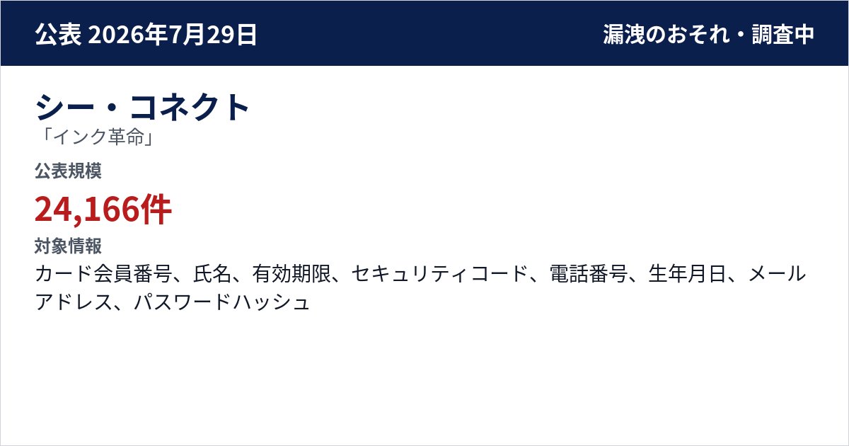 シー・コネクト 「インク革命」 公表規模:24,166件
