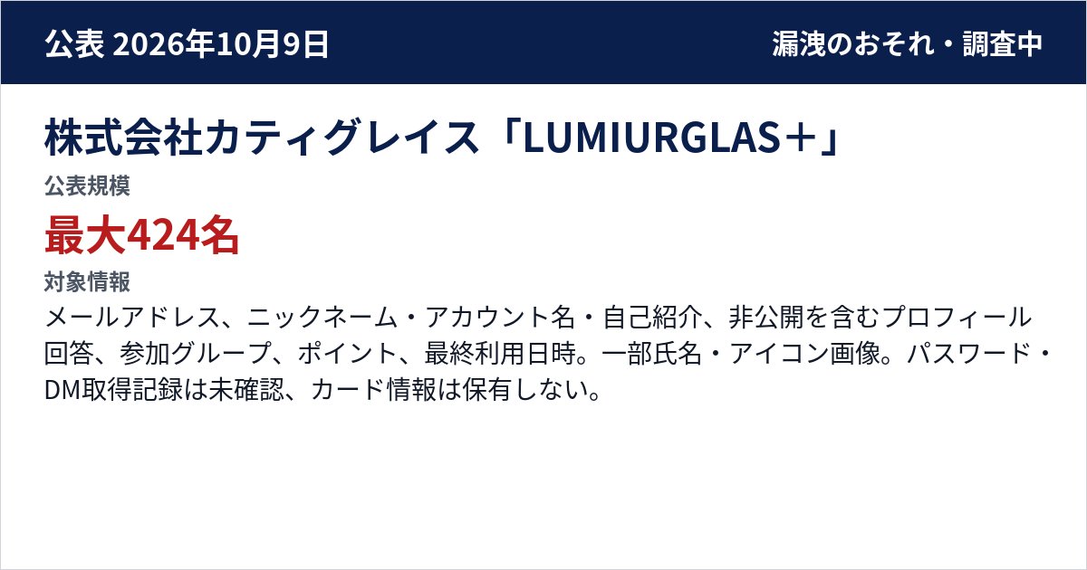株式会社カティグレイス「LUMIURGLAS+」 公表規模:最大424名