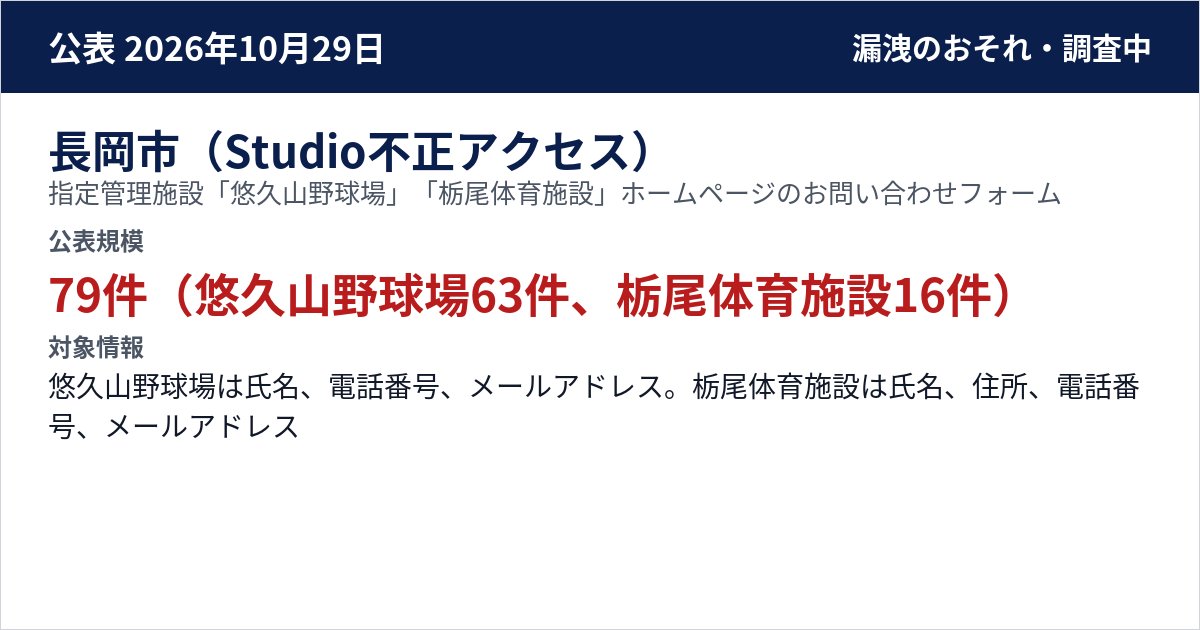 長岡市(Studio不正アクセス) 指定管理施設「悠久山野球場」「栃尾体育施設」ホームページのお問い合わせフォーム 公表規模:79件(悠久山野球場63件、栃尾体育施設16件)