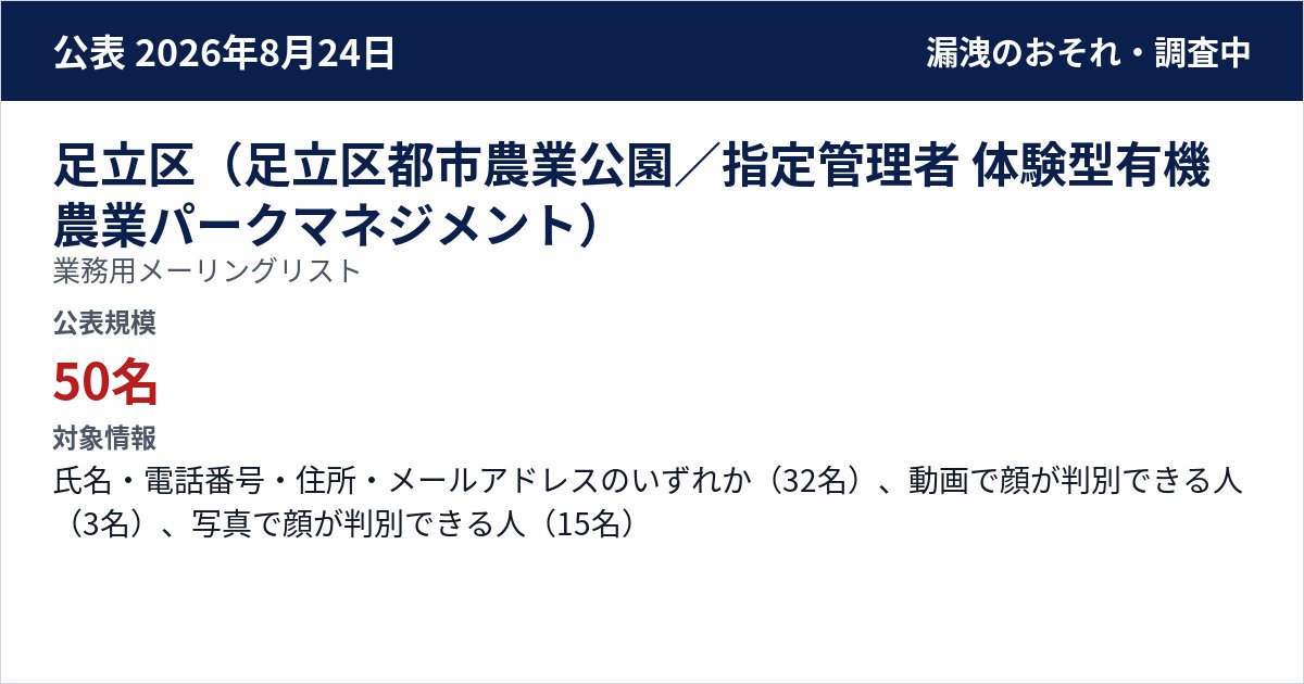 足立区(足立区都市農業公園/指定管理者 体験型有機農業パークマネジメント) 業務用メーリングリスト 公表規模:50名