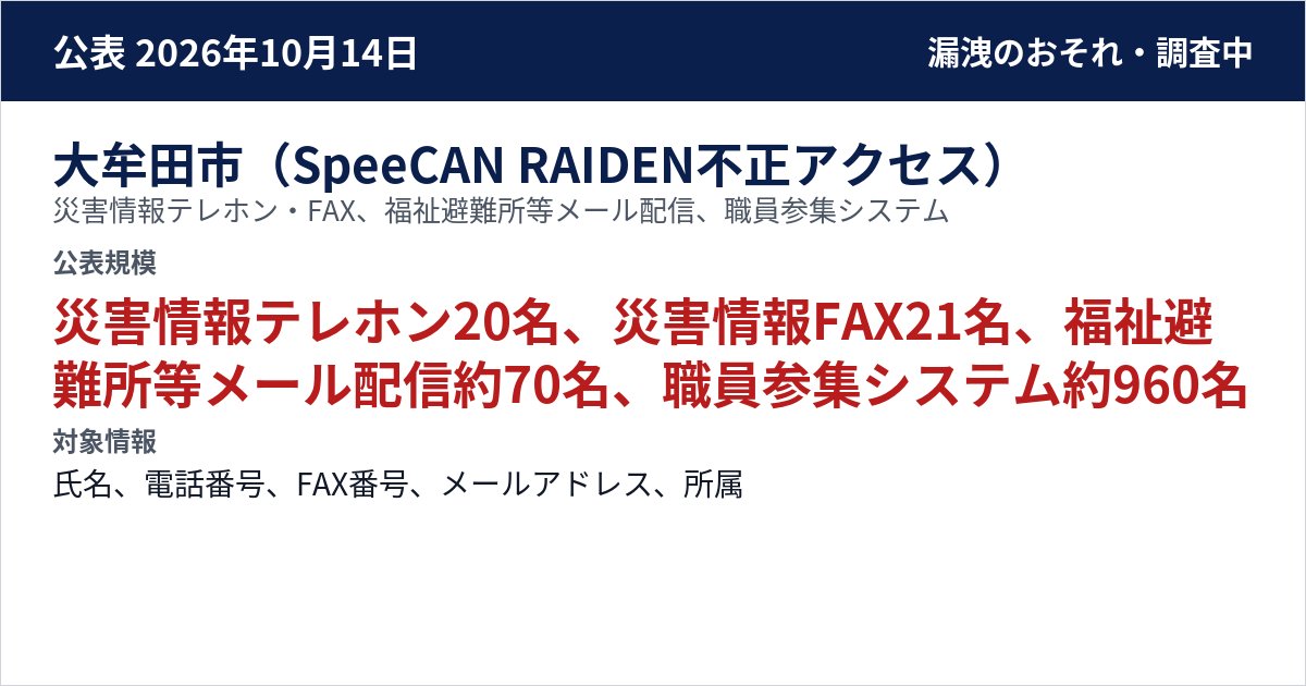 大牟田市(SpeeCAN RAIDEN不正アクセス) 災害情報テレホン・FAX、福祉避難所等メール配信、職員参集システム 公表規模:災害情報テレホン20名、災害情報FAX21名、福祉避難所等メール配信約70名、職員参集システム約960名