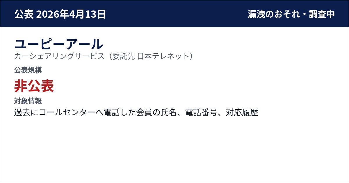 ユーピーアール カーシェアリングサービス(委託先 日本テレネット) 公表規模:非公表