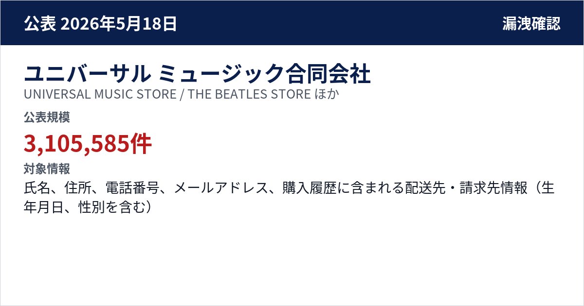 ユニバーサル ミュージック合同会社 UNIVERSAL MUSIC STORE / THE BEATLES STORE ほか 公表規模:3,105,585件