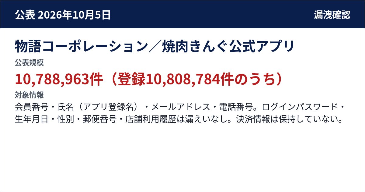物語コーポレーション/焼肉きんぐ公式アプリ 公表規模:10,788,963件(登録10,808,784件のうち)