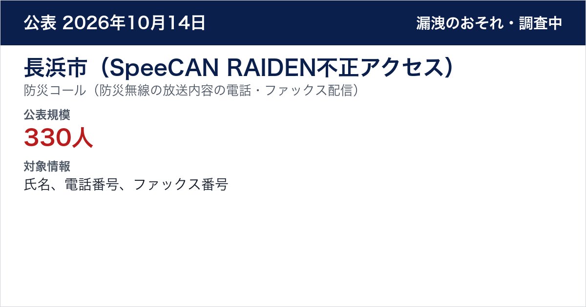 長浜市(SpeeCAN RAIDEN不正アクセス) 防災コール(防災無線の放送内容の電話・ファックス配信) 公表規模:330人