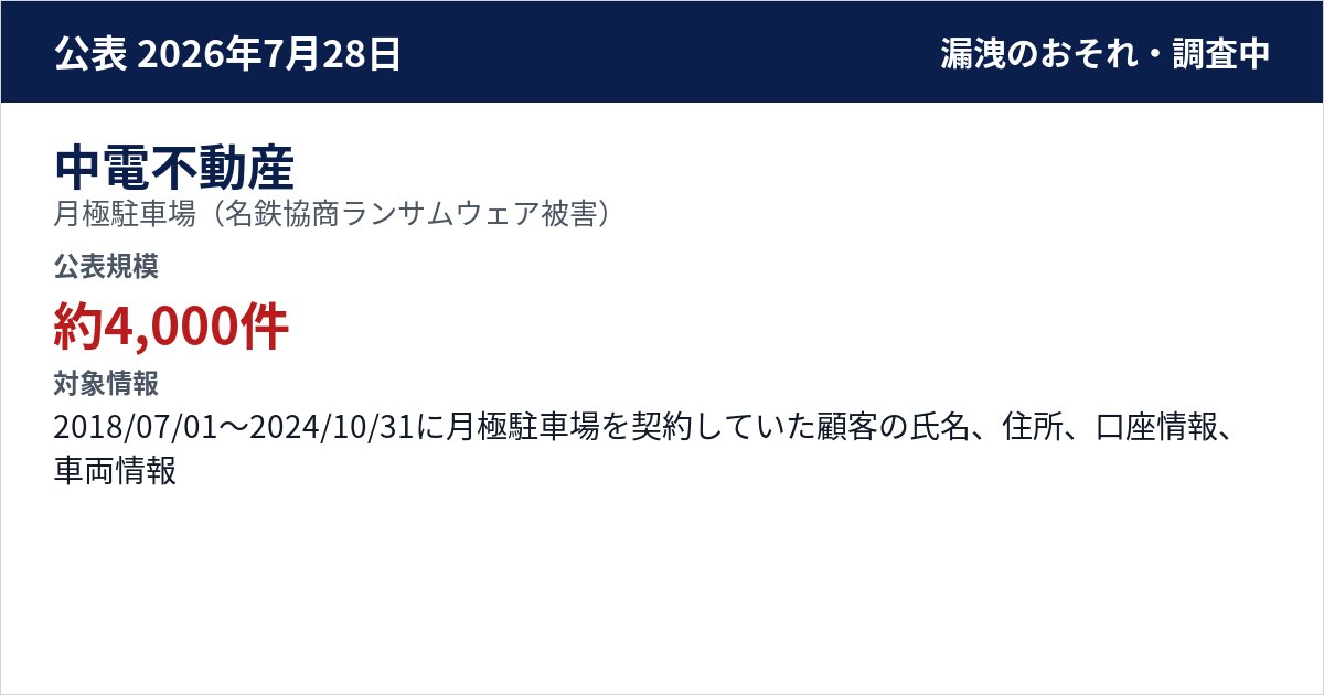 中電不動産 月極駐車場(名鉄協商ランサムウェア被害) 公表規模:約4,000件