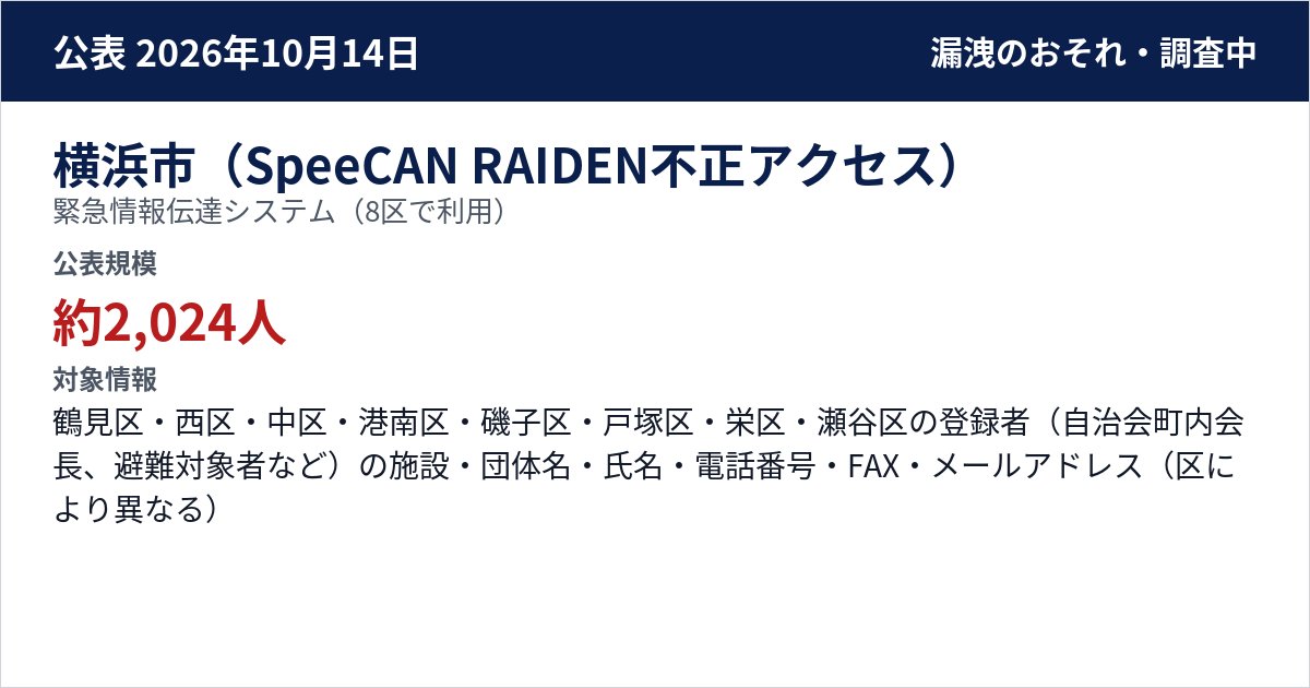 横浜市(SpeeCAN RAIDEN不正アクセス) 緊急情報伝達システム(8区で利用) 公表規模:約2,024人