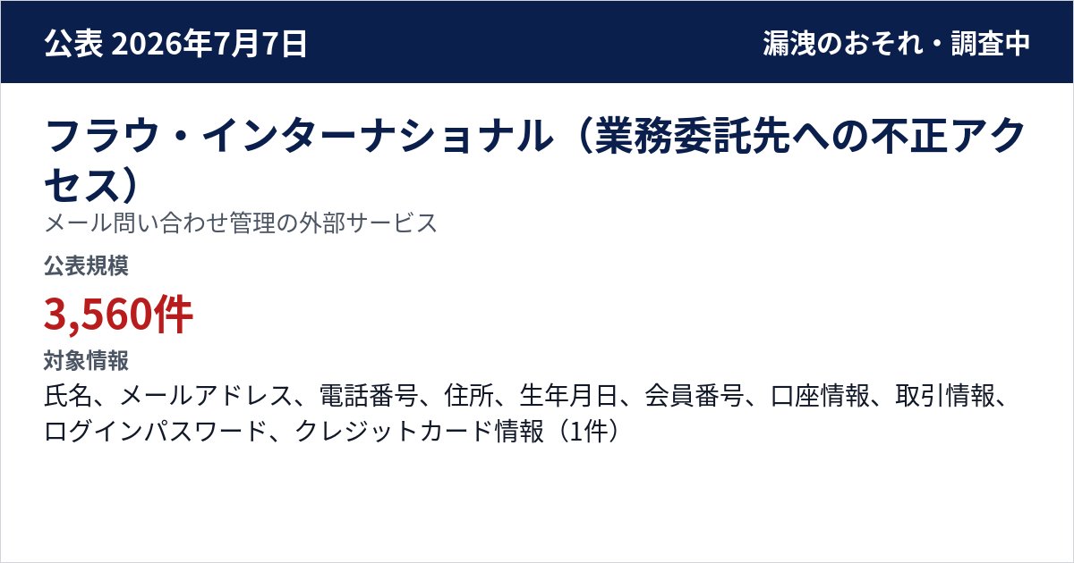 フラウ・インターナショナル(業務委託先への不正アクセス) メール問い合わせ管理の外部サービス 公表規模:3,560件