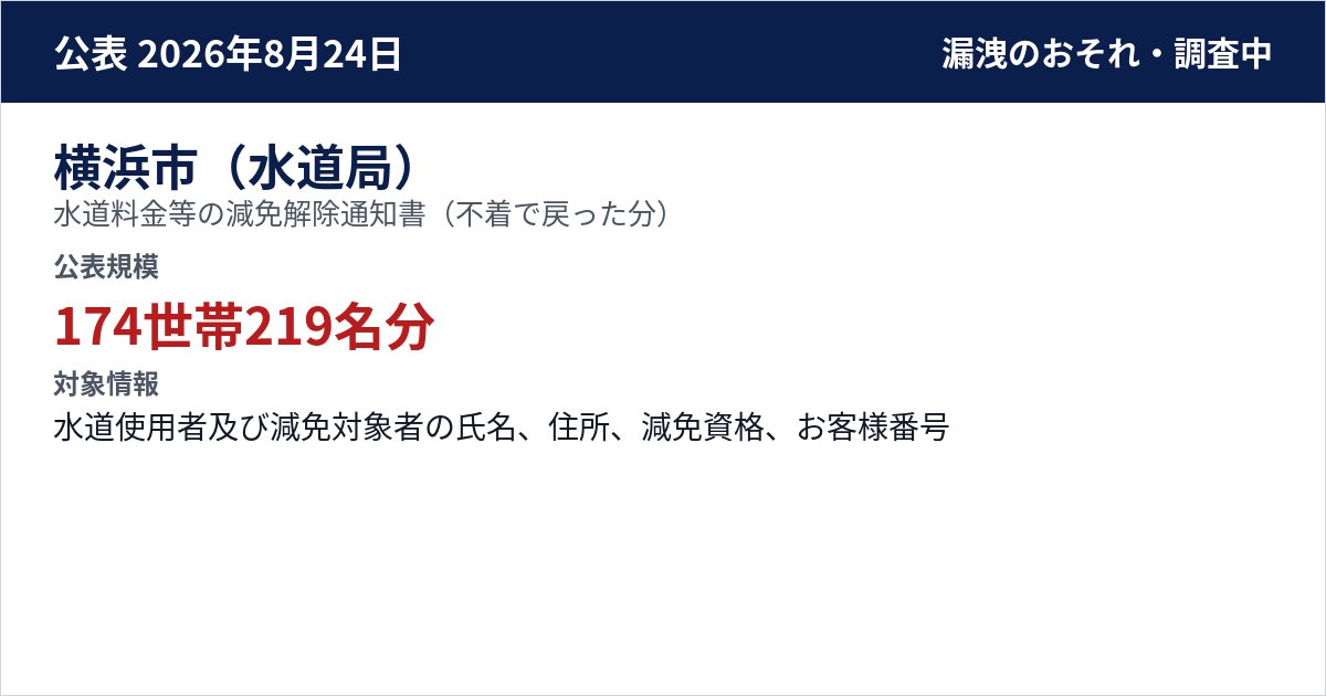 横浜市(水道局) 水道料金等の減免解除通知書(不着で戻った分) 公表規模:174世帯219名分
