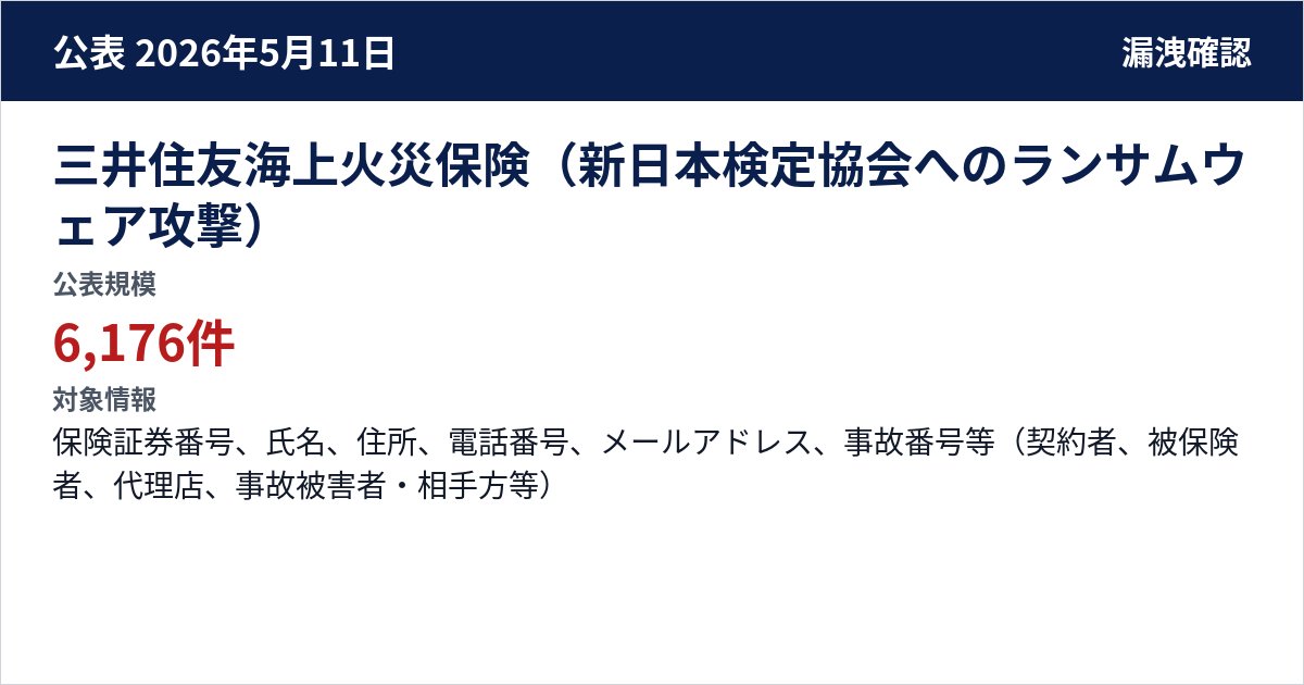 三井住友海上火災保険(新日本検定協会へのランサムウェア攻撃) 公表規模:6,176件