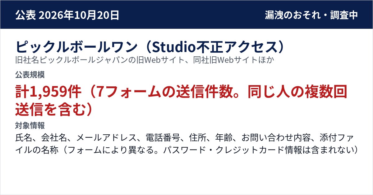 ピックルボールワン(Studio不正アクセス) 旧社名ピックルボールジャパンの旧Webサイト、同社旧Webサイト、PICKLEBALL ONE GINZA SHIMBASHI、採用サイト、コーポレートサイトのフォーム 公表規模:計1,959件(7フォームの送信件数。同じ人の複数回送信を含む)