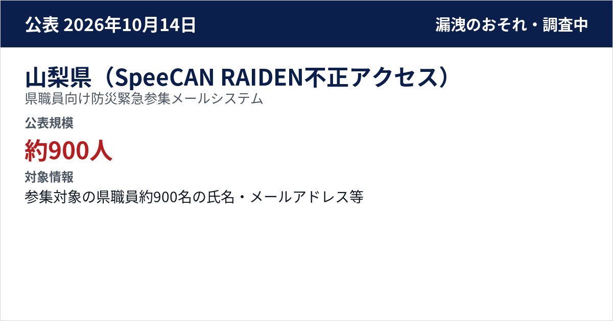 山梨県(SpeeCAN RAIDEN不正アクセス) 県職員向け防災緊急参集メールシステム 公表規模:約900人